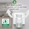 Air Wick Elektrikli Kit Oda Kokusu Temizliğin Esintisi ( 1 Adet Cihaz + 1 Adet Yedek Şişe )