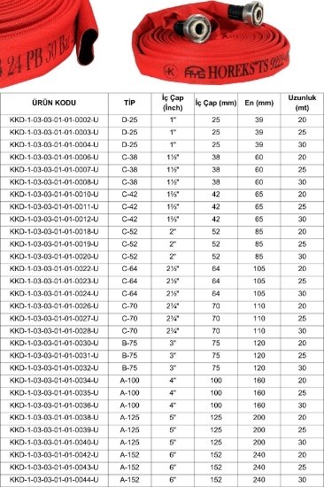 1"(1 PARMAK) İÇİ KAUÇUK DIŞI PU KAPLI KIRMIZI 20 METRE YANGIN HOR